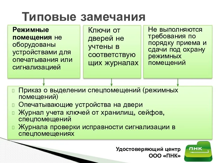 Режимные помещения не оборудованы устройствами для опечатывания или сигнализацией Типовые