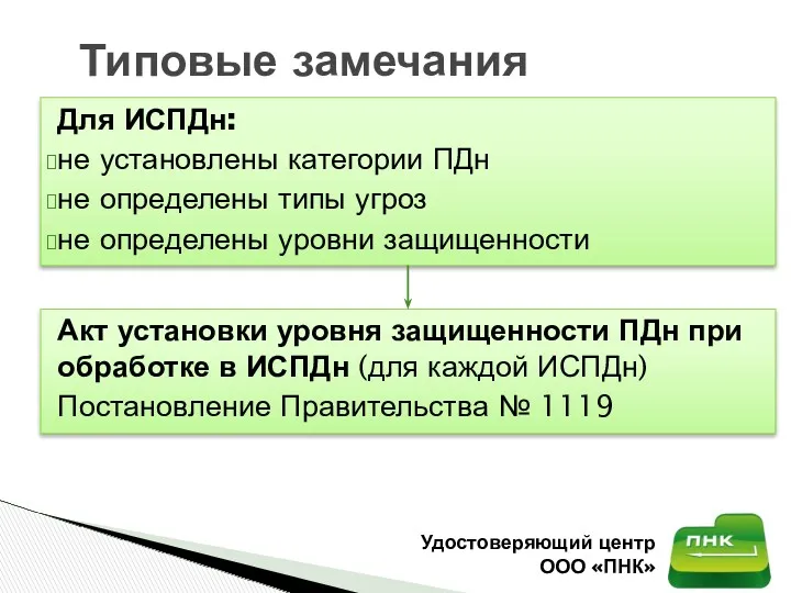 Для ИСПДн: не установлены категории ПДн не определены типы угроз