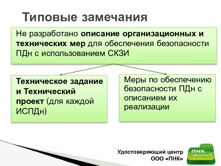 Не разработано описание организационных и технических мер для обеспечения безопасности