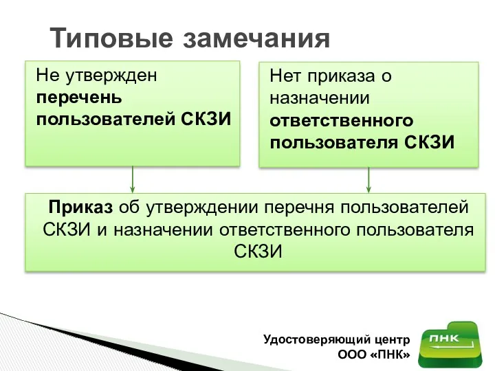 Типовые замечания Удостоверяющий центр ООО «ПНК» Не утвержден перечень пользователей