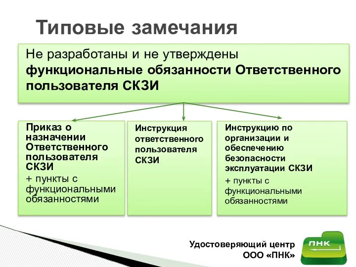 Не разработаны и не утверждены функциональные обязанности Ответственного пользователя СКЗИ