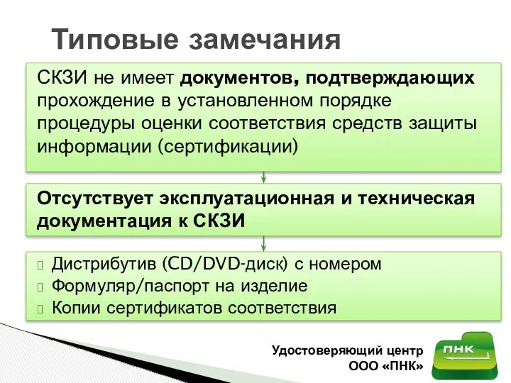 СКЗИ не имеет документов, подтверждающих прохождение в установленном порядке процедуры