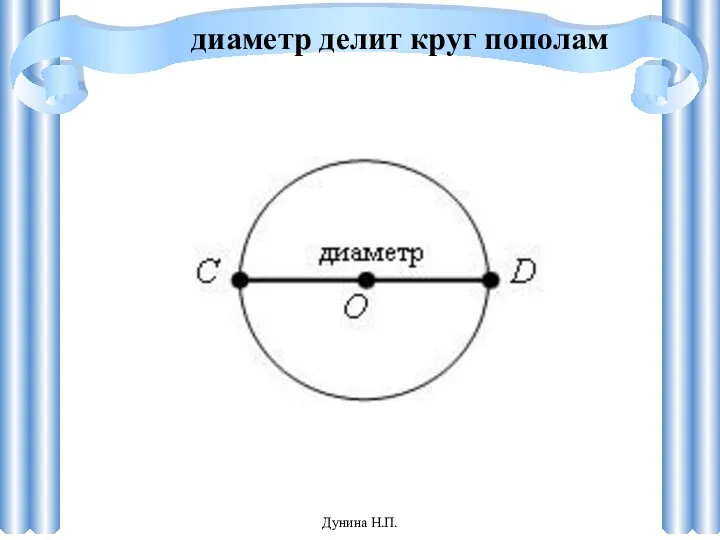 диаметр делит круг пополам Дунина Н.П.