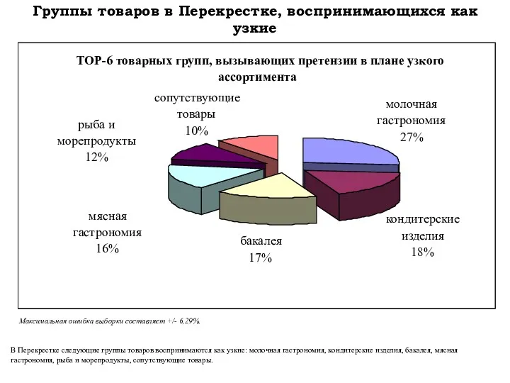 Группы товаров в Перекрестке, воспринимающихся как узкие В Перекрестке следующие