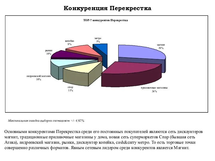 Конкуренция Перекрестка Основными конкурентами Перекрестка среди его постоянных покупателей являются