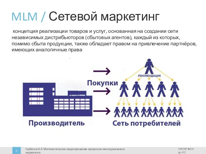 MLM / Сетевой маркетинг концепция реализации товаров и услуг, основанная на создании сети