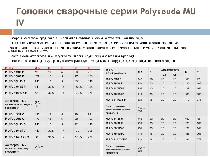 Головки сварочные серии Polysoude MU IV - Сварочные головки предназначены