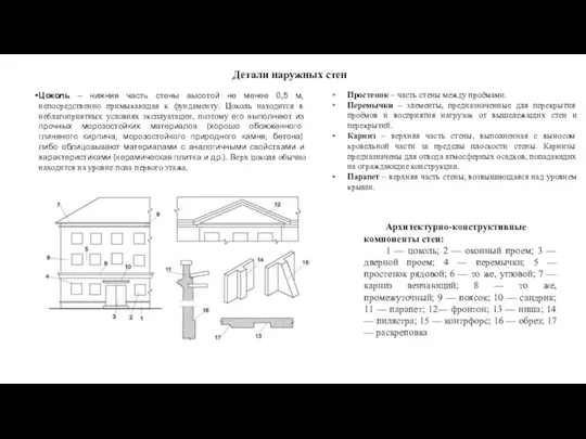 Детали наружных стен Цоколь – нижняя часть стены высотой не