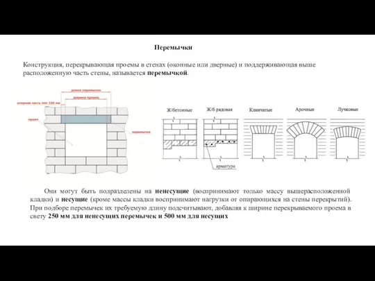 Перемычки Конструкция, перекрывающая проемы в стенах (оконные или дверные) и