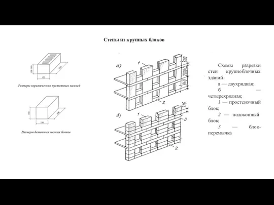 Стены из крупных блоков Схемы разрезки стен крупноблочных зданий: а