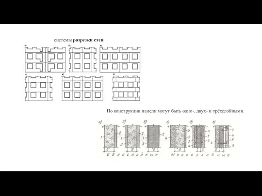 системы разрезки стен По конструкции панели могут быть одно-, двух- и трёхслойными.