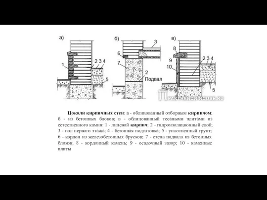 Цоколи кирпичных стен: а - облицованный отборным кирпичом; б -