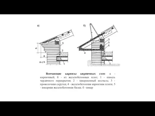 Венчающие карнизы кирпичных стен: а - кирпичный; б - из