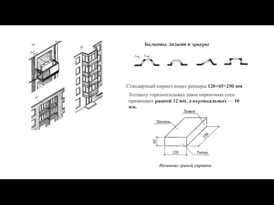 Балконы, лоджии и эркеры Стандартный кирпич имеет размеры 120×65×250 мм.