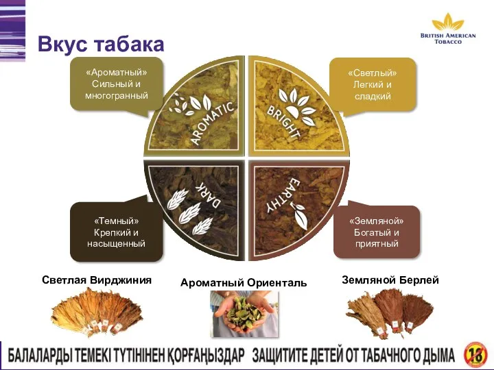 Вкус табака «Светлый» Легкий и сладкий «Ароматный» Сильный и многогранный