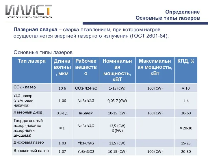 Определение Основные типы лазеров Лазерная сварка – сварка плавлением, при