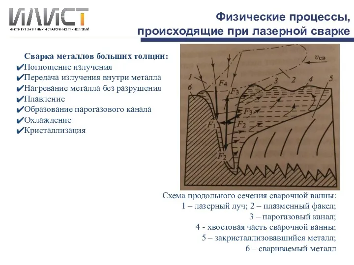 Физические процессы, происходящие при лазерной сварке Сварка металлов больших толщин: