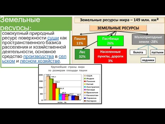 Земельные ресурсы: совокупный природный ресурс поверхности суши как пространственного базиса