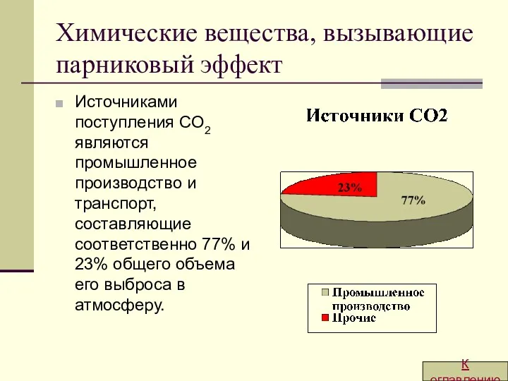 Химические вещества, вызывающие парниковый эффект Источниками поступления СО2 являются промышленное