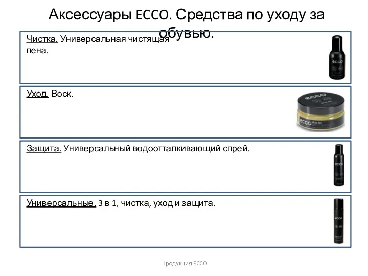 Продукция ECCO Аксессуары ECCO. Средства по уходу за обувью. Чистка.