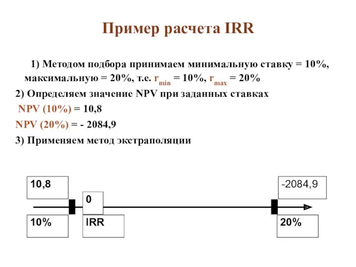 Пример расчета IRR 1) Методом подбора принимаем минимальную ставку =