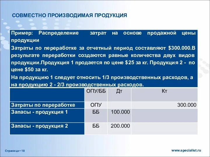 СОВМЕСТНО ПРОИЗВОДИМАЯ ПРОДУКЦИЯ