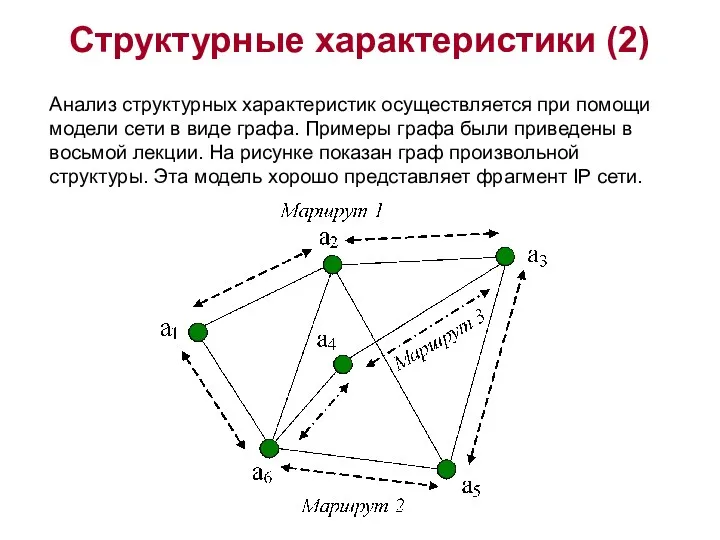 Структурные характеристики (2) Анализ структурных характеристик осуществляется при помощи модели сети в виде