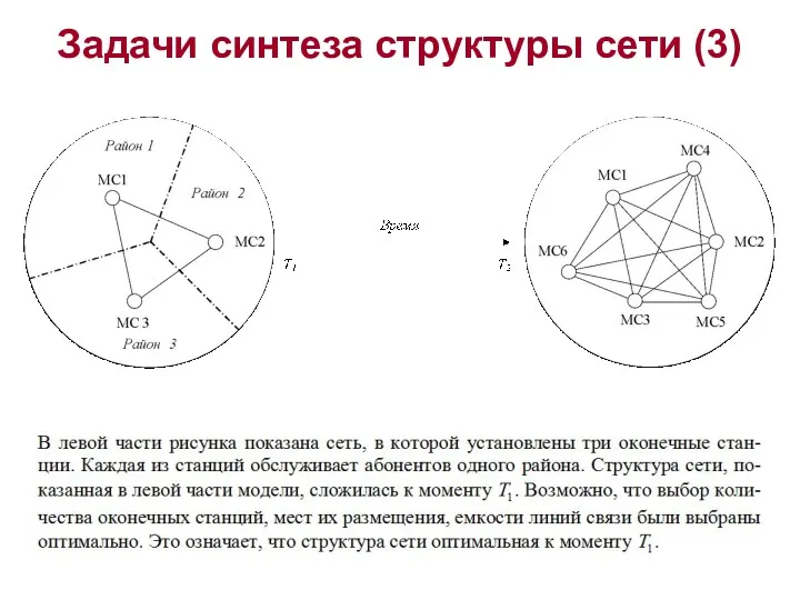 Задачи синтеза структуры сети (3)