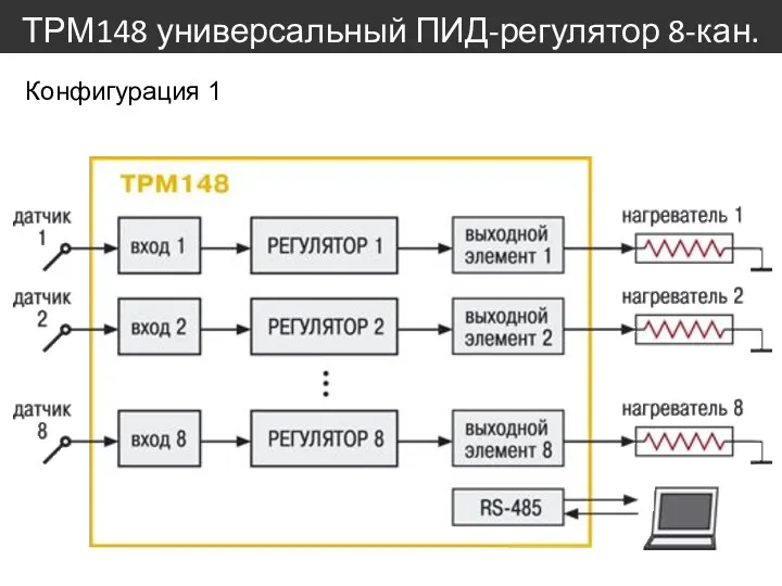 ТРМ148 универсальный ПИД-регулятор 8-кан. Конфигурация 1