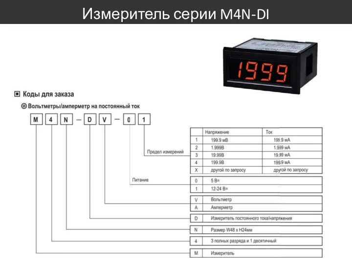 Измеритель серии M4N-DI