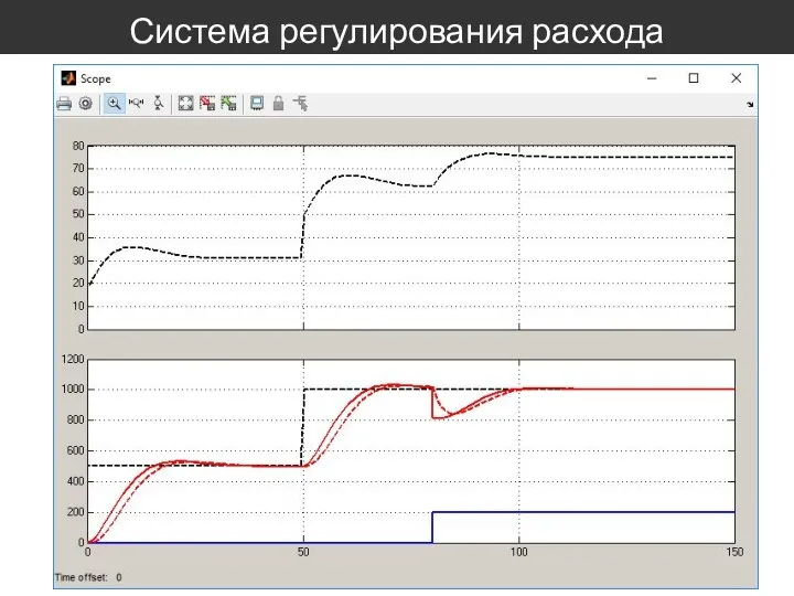 Система регулирования расхода