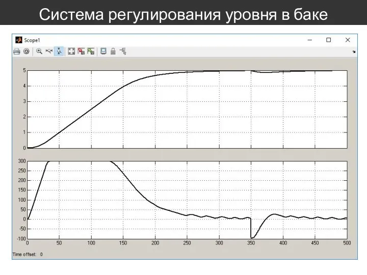 Система регулирования уровня в баке