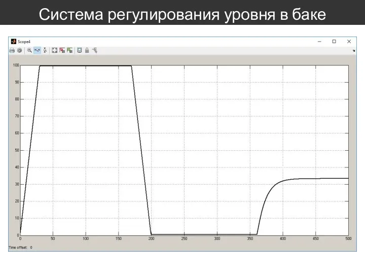 Система регулирования уровня в баке