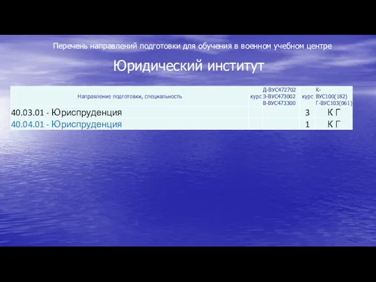 Перечень направлений подготовки для обучения в военном учебном центре Юридический институт