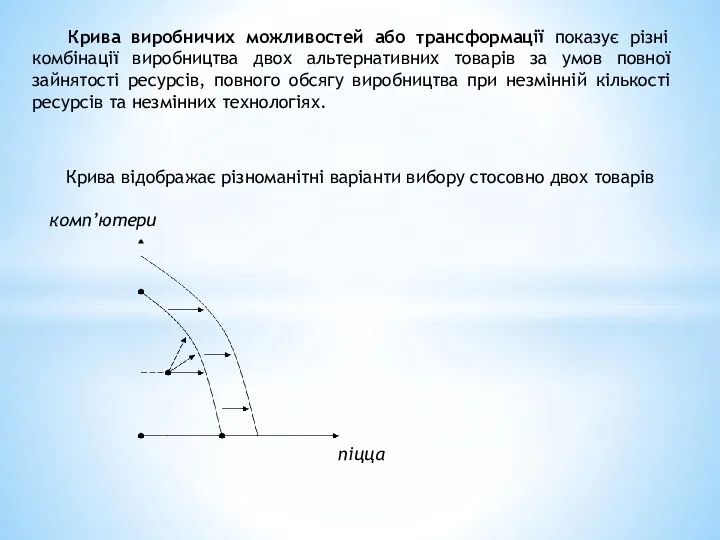 Крива виробничих можливостей або трансформації показує різні комбінації виробництва двох