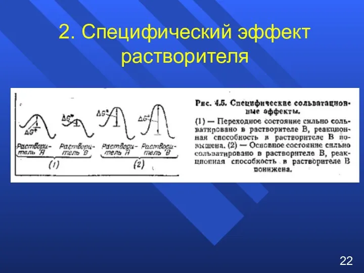 2. Специфический эффект растворителя 22