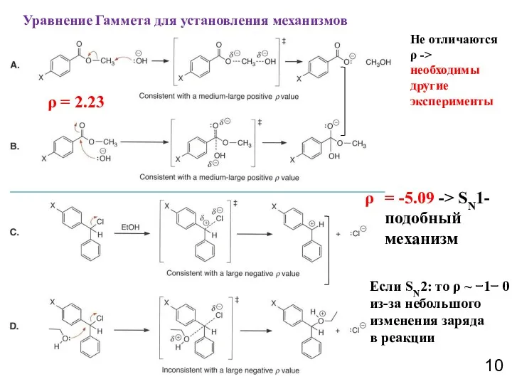 Уравнение Гаммета для установления механизмов Не отличаются ρ -> необходимы