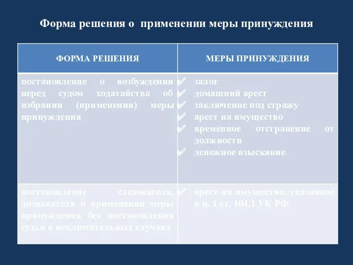 Форма решения о применении меры принуждения