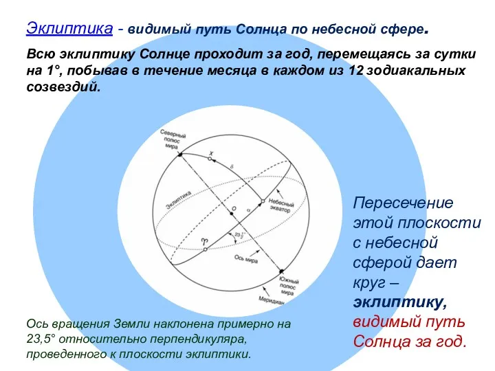 А.С.А. Эклиптика - видимый путь Солнца по небесной сфере. Всю