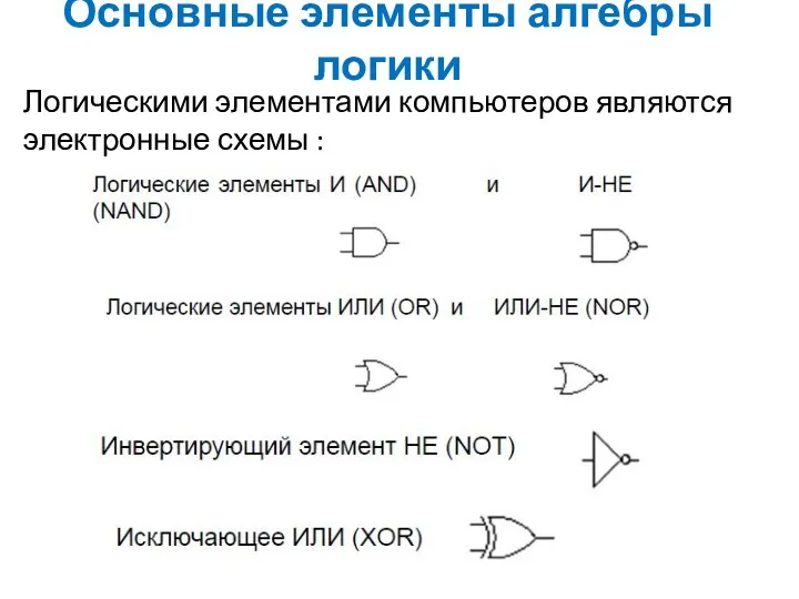 Основные элементы алгебры логики Логическими элементами компьютеров являются электронные схемы :