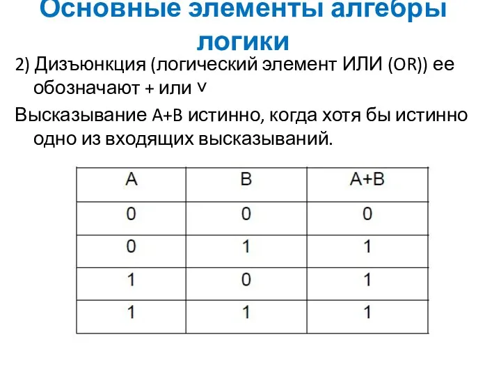 Основные элементы алгебры логики 2) Дизъюнкция (логический элемент ИЛИ (OR))