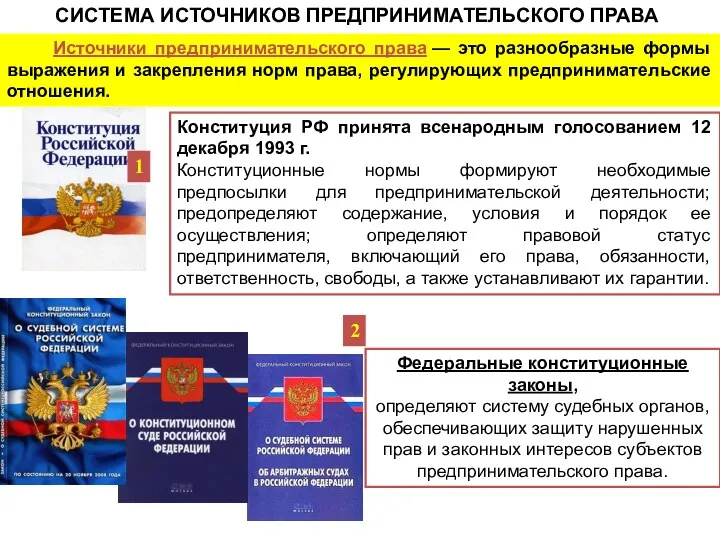 СИСТЕМА ИСТОЧНИКОВ ПРЕДПРИНИМАТЕЛЬСКОГО ПРАВА Источники предпринимательского права — это разнообразные