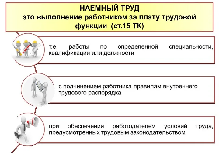 НАЕМНЫЙ ТРУД это выполнение работником за плату трудовой функции (ст.15 ТК)