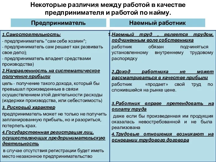 Некоторые различия между работой в качестве предпринимателя и работой по