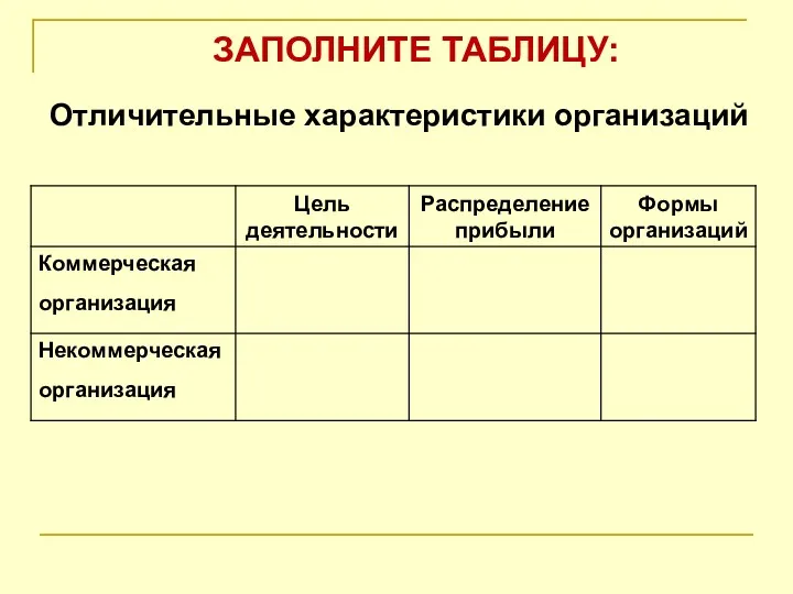 ЗАПОЛНИТЕ ТАБЛИЦУ: Отличительные характеристики организаций