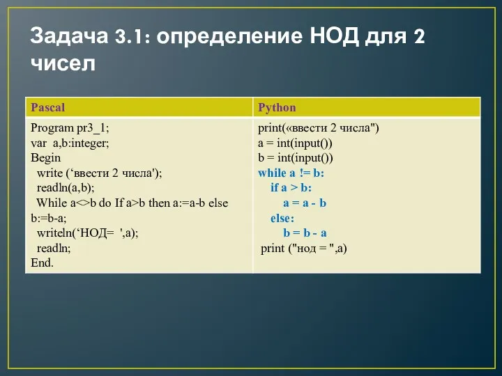 Задача 3.1: определение НОД для 2 чисел