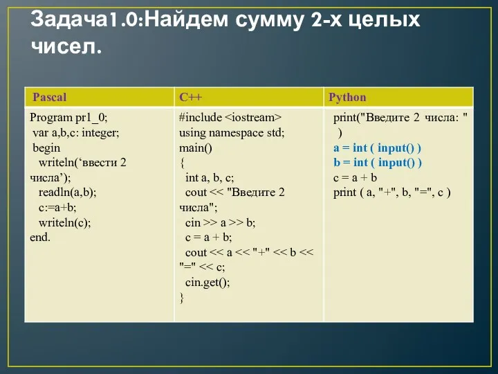 Задача1.0:Найдем сумму 2-х целых чисел.