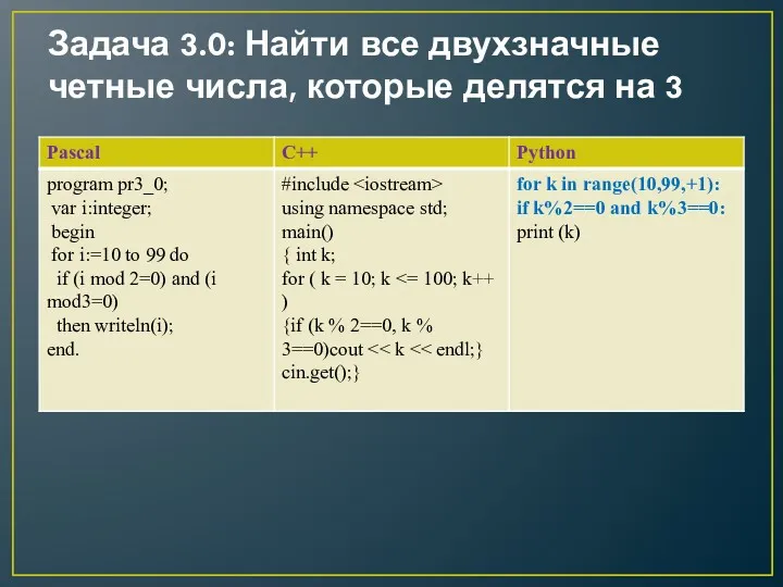 Задача 3.0: Найти все двухзначные четные числа, которые делятся на 3