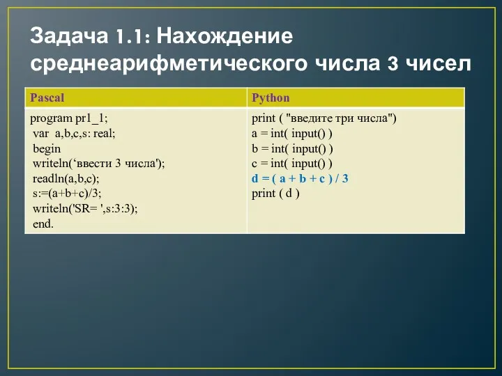 Задача 1.1: Нахождение среднеарифметического числа 3 чисел