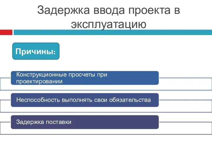 Задержка ввода проекта в эксплуатацию Причины: